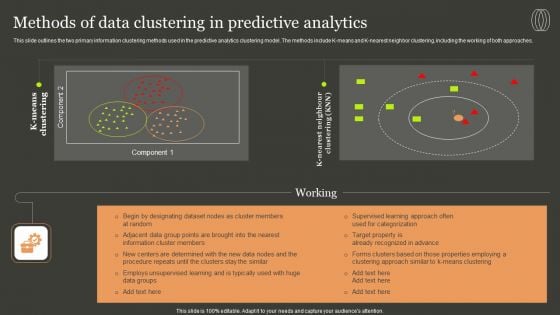 Predictive Analytics Methods Methods Of Data Clustering In Predictive Analytics Inspiration PDF Predictive Analytics Methods Methods Of Data Clustering In Predictive Analytics Inspiration PDF