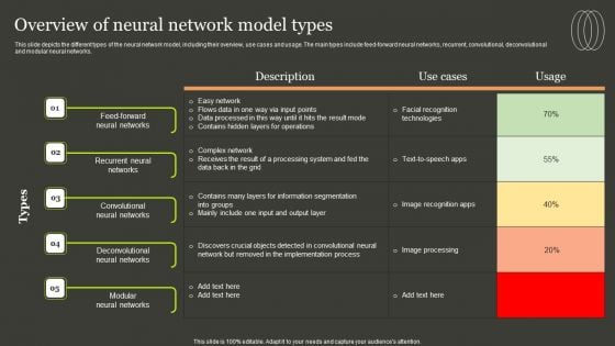 Predictive Analytics Methods Overview Of Neural Network Model Types Template PDF