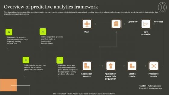 Predictive Analytics Methods Overview Of Predictive Analytics Framework Introduction PDF