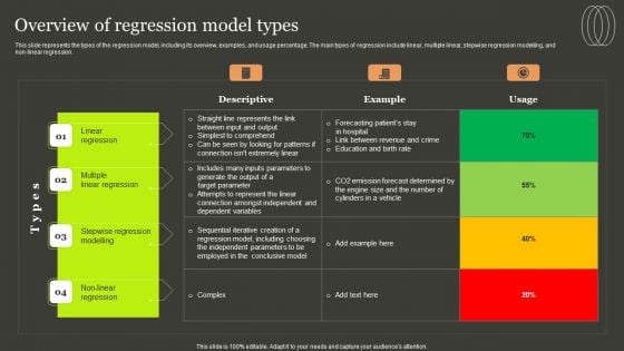 Predictive Analytics Methods Overview Of Regression Model Types Rules PDF