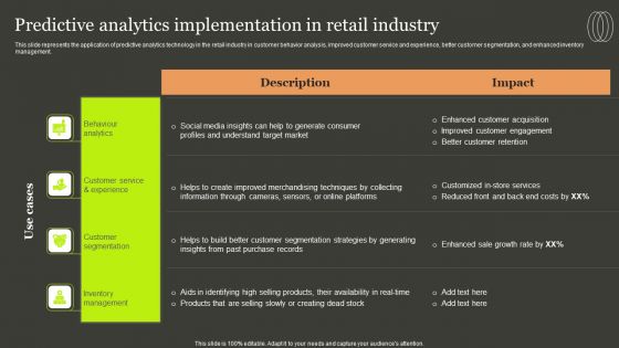 Predictive Analytics Methods Predictive Analytics Implementation In Retail Industry Download PDF