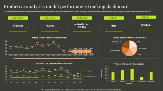 Predictive Analytics Methods Predictive Analytics Model Performance Tracking Dashboard Structure PDF