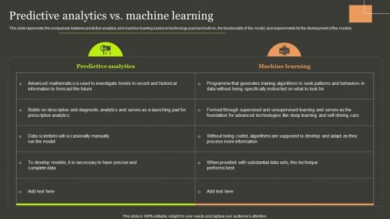 Predictive Analytics Methods Predictive Analytics Vs Machine Learning Background PDF