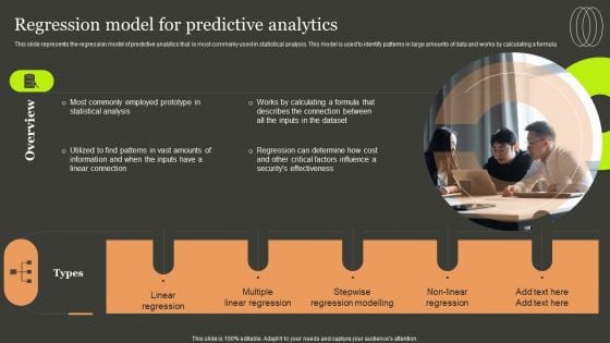 Predictive Analytics Methods Regression Model For Predictive Analytics Template PDF Predictive Analytics Methods Regression Model For Predictive Analytics Template PDF