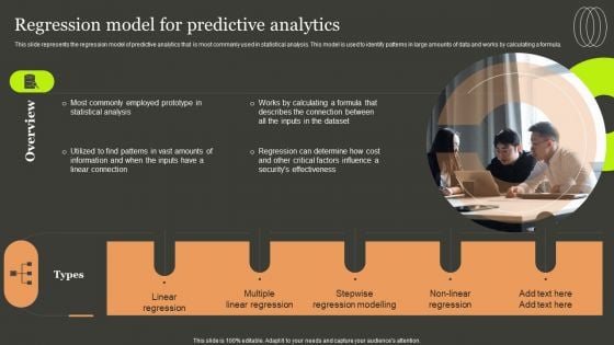 Predictive Analytics Methods Regression Model For Predictive Analytics Template PDF