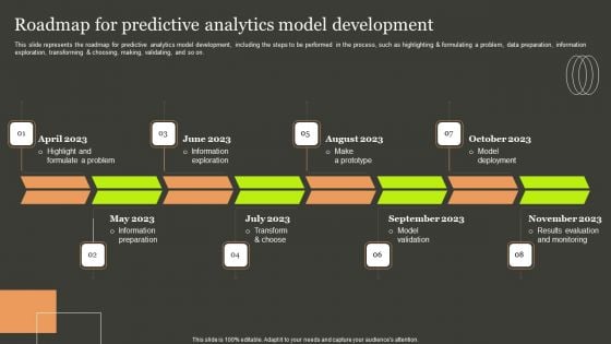 Predictive Analytics Methods Roadmap For Predictive Analytics Model Development Mockup PDF