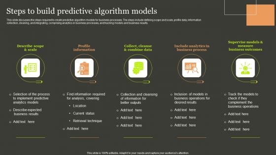 Predictive Analytics Methods Steps To Build Predictive Algorithm Models Themes PDF