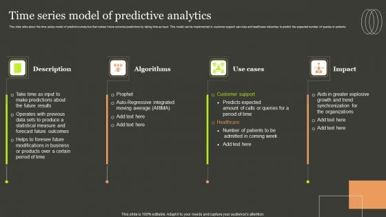 Predictive Analytics Methods Time Series Model Of Predictive Analytics Information PDF