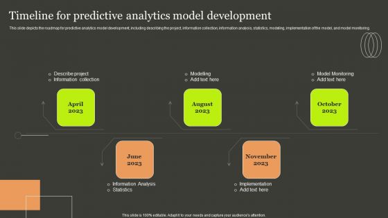 Predictive Analytics Methods Timeline For Predictive Analytics Model Development Introduction PDF