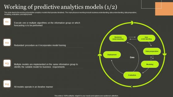 Predictive Analytics Methods Working Of Predictive Analytics Models Summary PDF