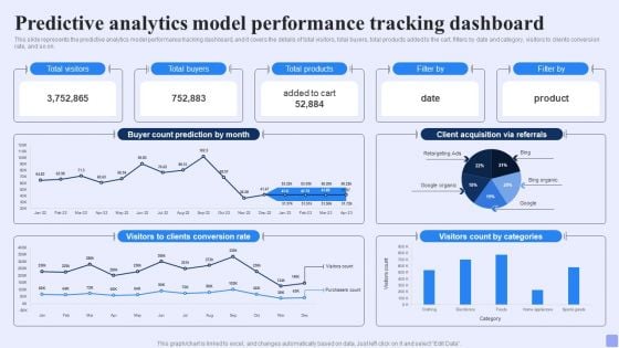 Predictive Analytics Model Performance Tracking Dashboard Forward Looking Analysis IT Introduction PDF