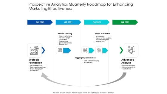 Predictive Analytics Quarterly Roadmap For Enhancing Marketing Effectiveness Inspiration