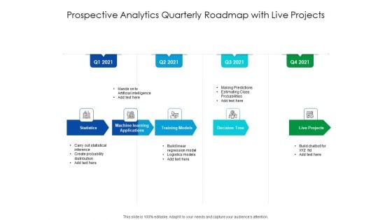 Predictive Analytics Quarterly Roadmap With Live Projects Microsoft