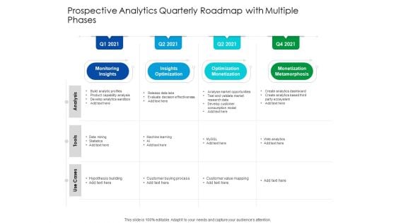 Predictive Analytics Quarterly Roadmap With Multiple Phases Topics
