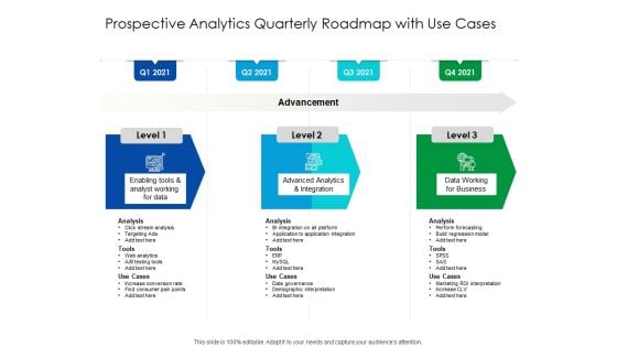 Predictive Analytics Quarterly Roadmap With Use Cases Designs