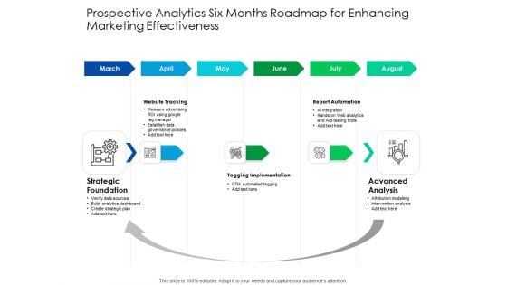 Predictive Analytics Six Months Roadmap For Enhancing Marketing Effectiveness Graphics Predictive Analytics Six Months Roadmap For Enhancing Marketing Effectiveness Graphics