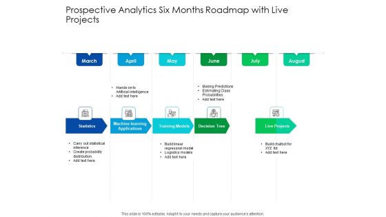 Predictive Analytics Six Months Roadmap With Live Projects Professional