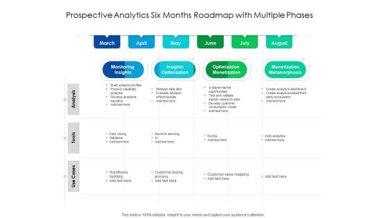 Predictive Analytics Six Months Roadmap With Multiple Phases Topics