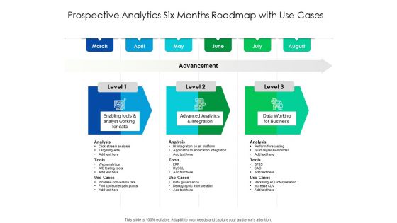 Predictive Analytics Six Months Roadmap With Use Cases Themes Predictive Analytics Six Months Roadmap With Use Cases Themes