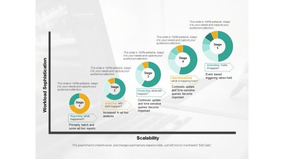 Predictive Analytics Stages Ppt PowerPoint Presentation Infographic Template Structure