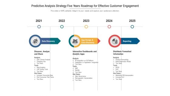 Predictive Analytics Strategy Five Years Roadmap For Business Success Summary