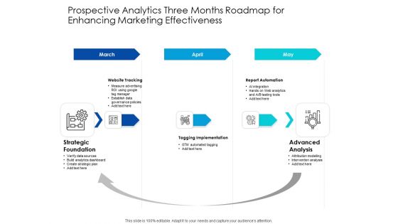 Predictive Analytics Three Months Roadmap For Enhancing Marketing Effectiveness Themes