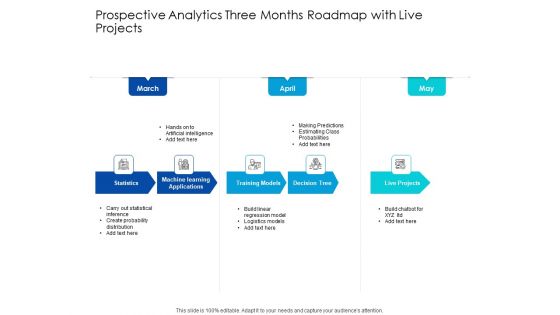 Predictive Analytics Three Months Roadmap With Live Projects Sample