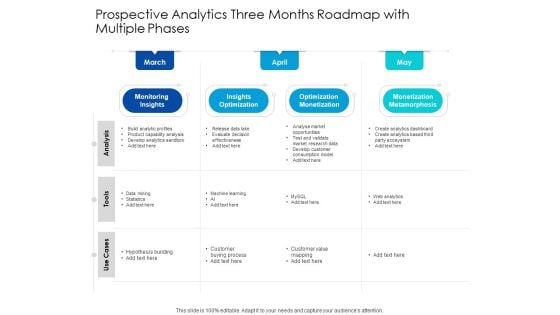 Predictive Analytics Three Months Roadmap With Multiple Phases Sample Predictive Analytics Three Months Roadmap With Multiple Phases Sample