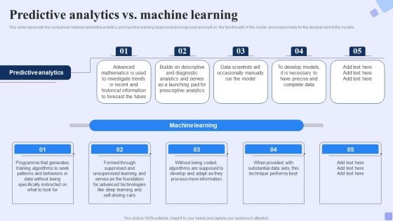 Predictive Analytics Vs Machine Learning Forward Looking Analysis IT Rules PDF