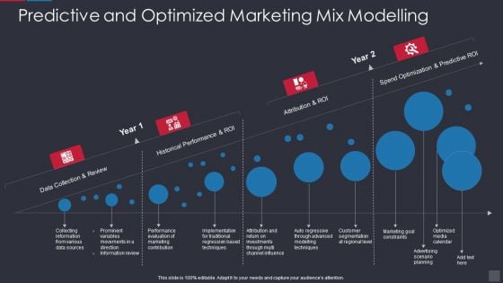 Predictive And Optimized Marketing Mix Modelling Ideas PDF