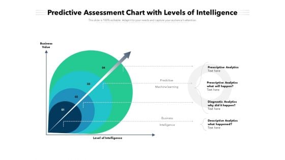 Predictive Assessment Chart With Levels Of Intelligence Ppt PowerPoint Presentation Gallery Shapes PDF