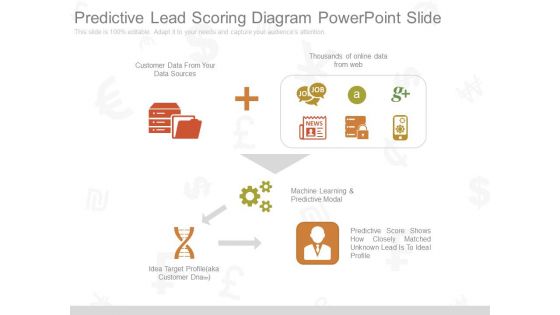 Predictive Lead Scoring Diagram Powerpoint Slide