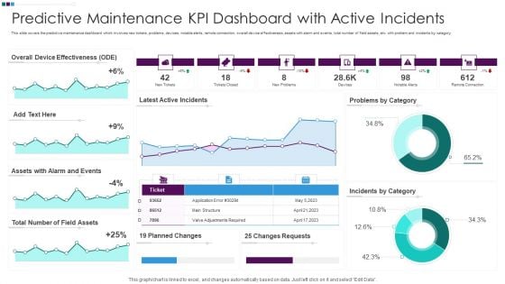 Predictive Maintenance KPI Dashboard With Active Incidents Ppt Slides Backgrounds PDF