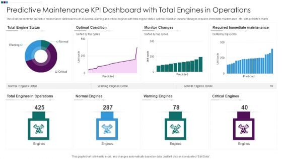 Predictive Maintenance KPI Dashboard With Total Engines In Operations Ppt Professional Inspiration PDF