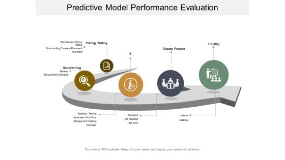 Predictive Model Performance Evaluation Ppt PowerPoint Presentation Summary Objects