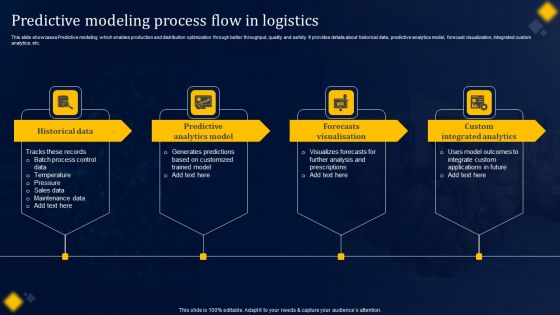 Predictive Modeling Process Flow In Logistics Icons PDF