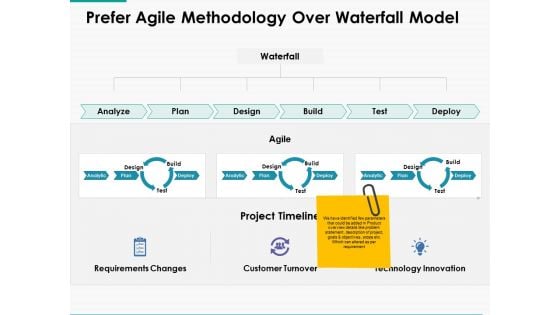 Prefer Agile Methodology Over Waterfall Model Ppt Powerpoint Presentation Outline Layouts