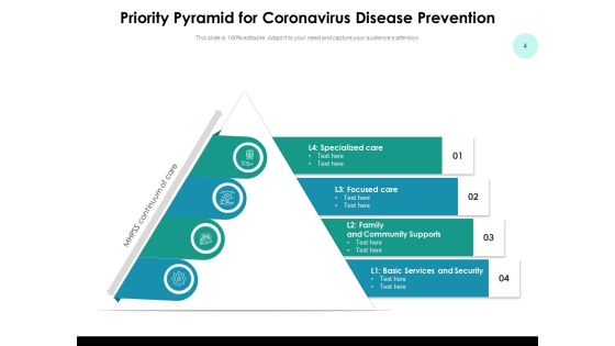 Preference Pyramid Management Investment Ppt PowerPoint Presentation Complete Deck Slide04