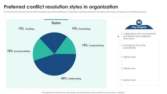 Preferred Conflict Resolution Styles In Organization Demonstration PDF