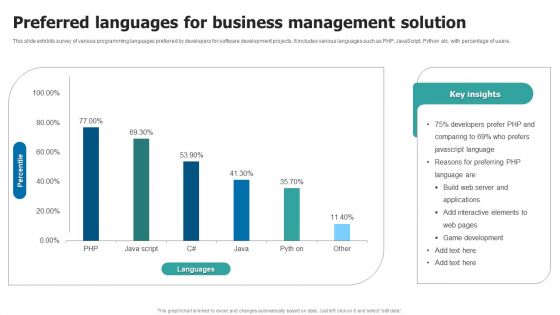 Preferred Languages For Business Management Solution Guidelines PDF