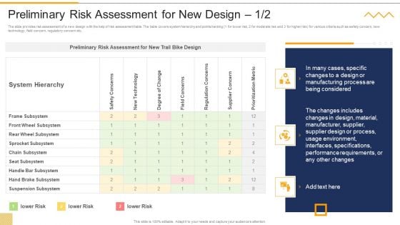 Preliminary Risk Assessment For New Design FMEA Techniques For Process Assessment Background PDF