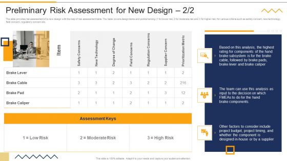 Preliminary Risk Assessment For New Design FMEA Techniques For Process Assessment Background PDF