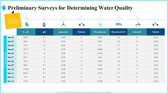 Preliminary Surveys For Determining Water Quality Topics PDF