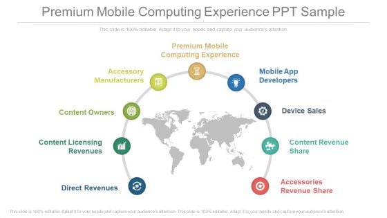 Premium Mobile Computing Experience Ppt Sample