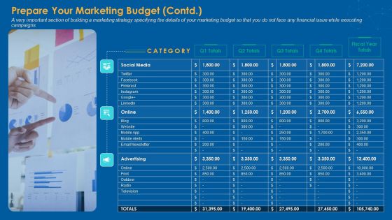 Prepare Your Marketing Budget Contd Demonstration PDF