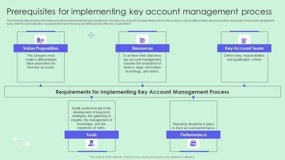 Prerequisites For Implementing Key Account Management Process Portrait PDF