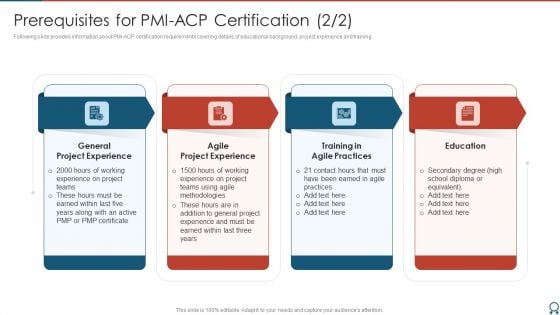 Prerequisites For PMI ACP Certification Agile Certified Professional Diagrams PDF