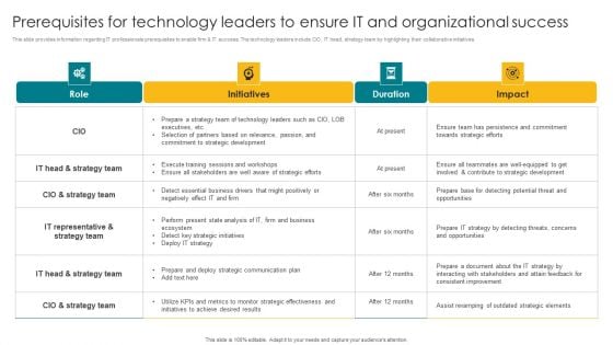 Prerequisites For Technology Leaders To Ensure IT And Organizational Success Brochure PDF Prerequisites For Technology Leaders To Ensure IT And Organizational Success Brochure PDF