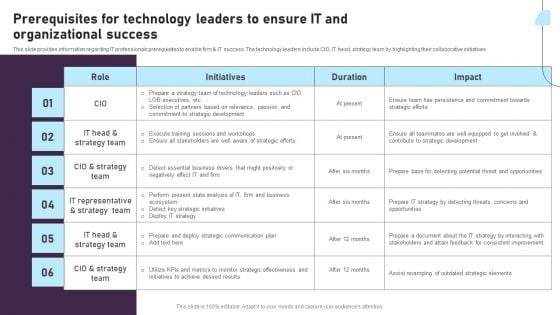 Prerequisites For Technology Leaders To Ensure IT And Organizational Success Clipart PDF