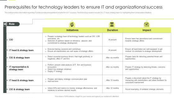 Prerequisites For Technology Leaders To Ensure IT And Organizational Success Guidelines PDF